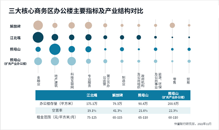 main indicators and comparison chart