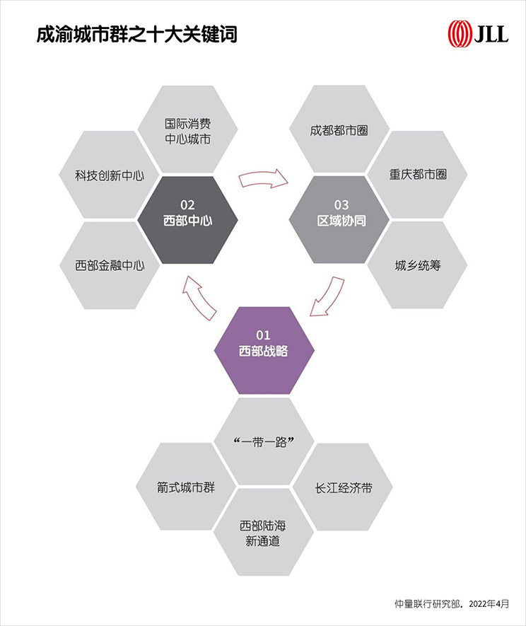 Chengyu cluster