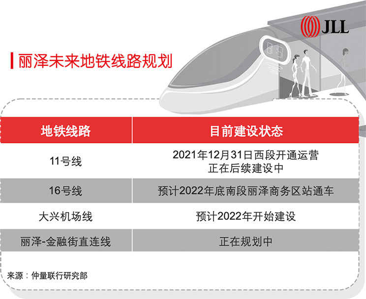 Beijing Lize office submarket