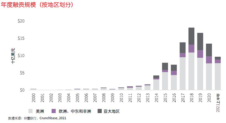 Graph Image