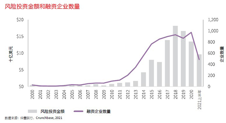 Graph Image