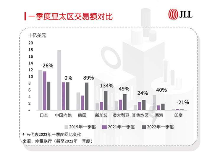 Asia Pacific Transaction