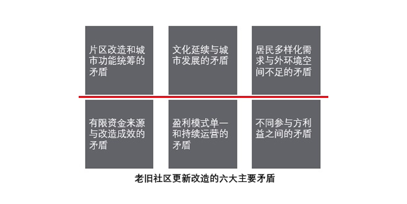 Chart 1
