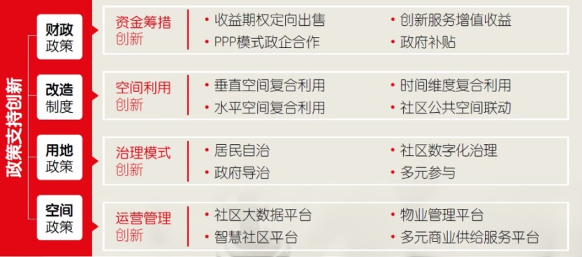 Chart 2