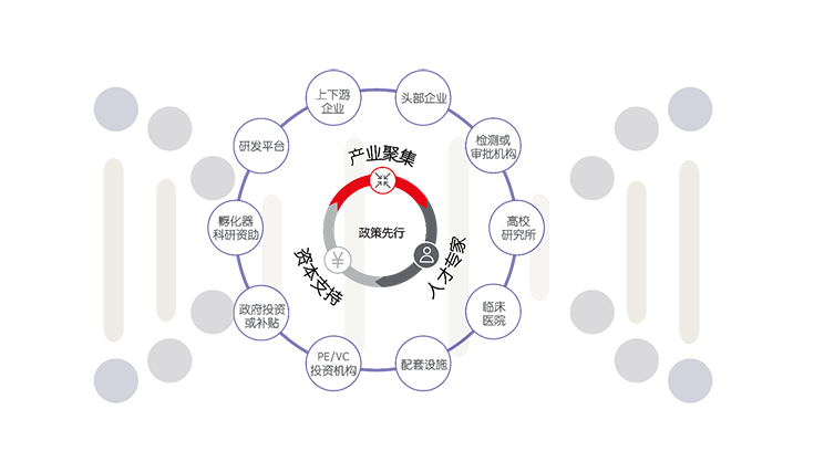 Shangai life science property leasing