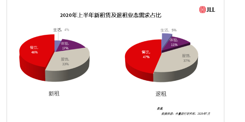 西安零售市场百货占比 （2015年第四季度 vs 2020年第二季度）