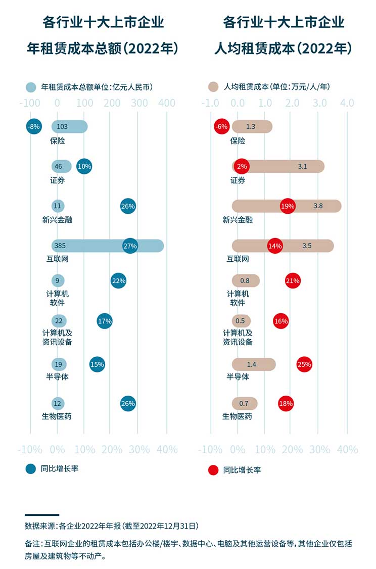 图表