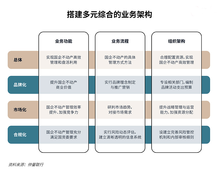 business structure