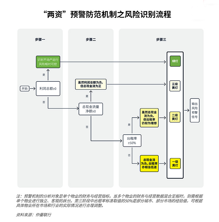 process chart