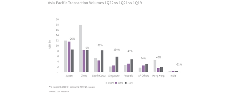 Asia Pacific Transaction