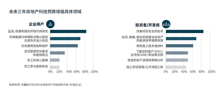 ESG Chart