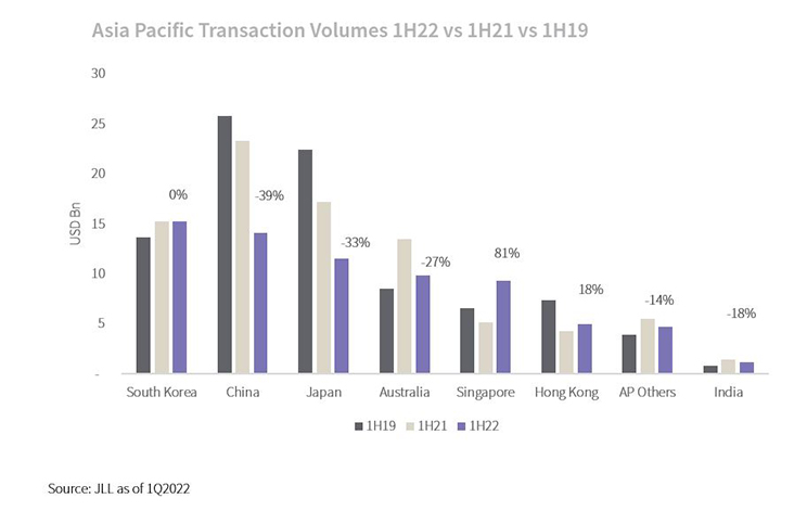 Transaction Volumes 1H Graph