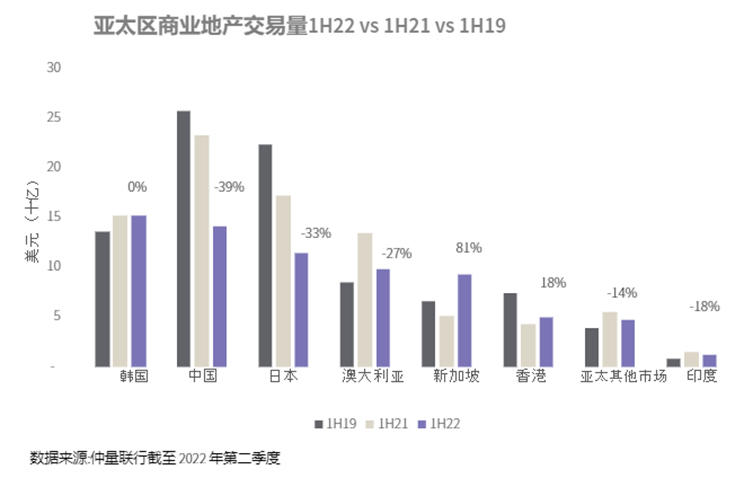 Transaction Volumes 1H Graph