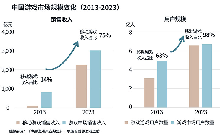 广州逐浪游戏产业，点亮新生办公空间需求