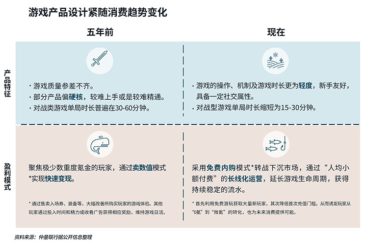 广州逐浪游戏产业，点亮新生办公空间需求
