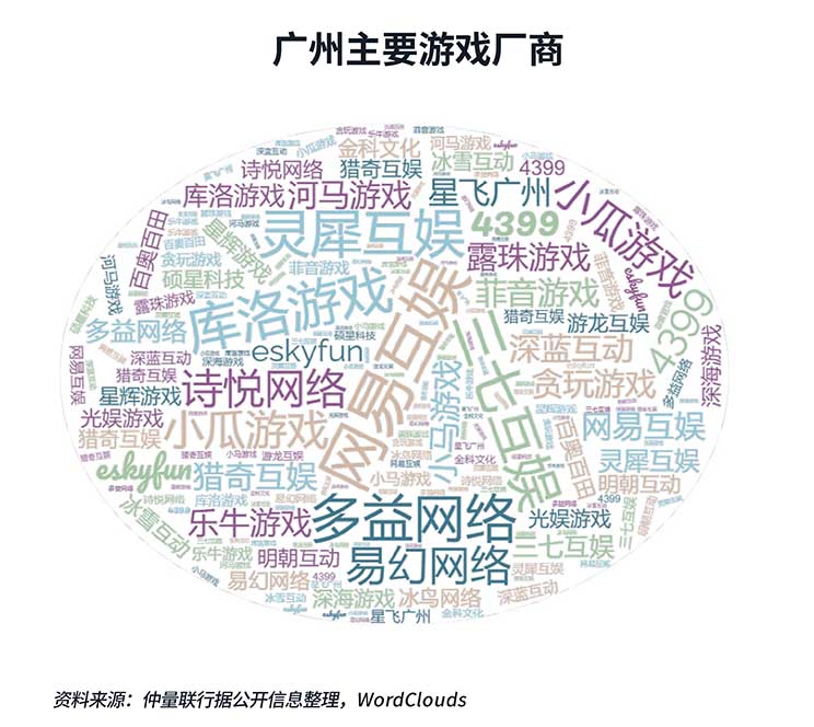 广州逐浪游戏产业，点亮新生办公空间需求