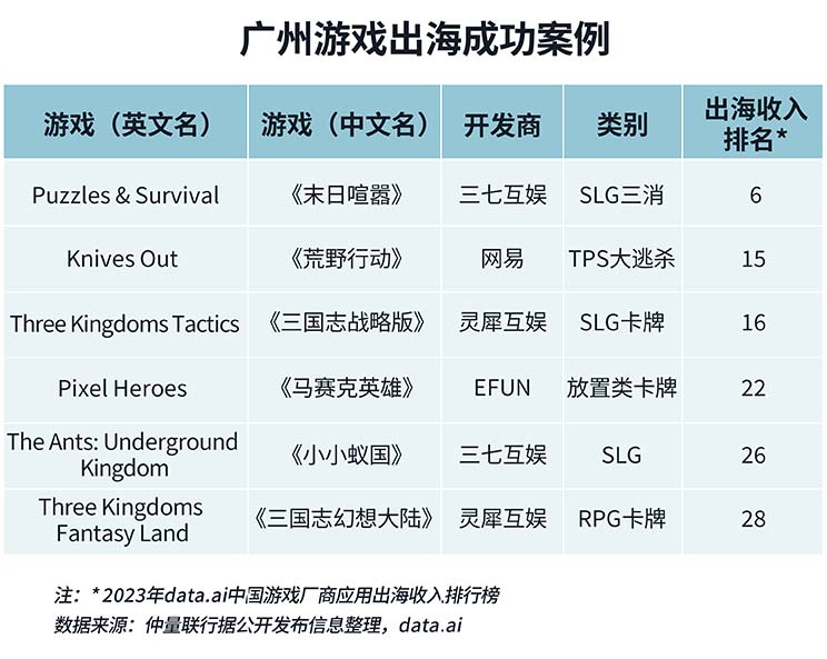 广州逐浪游戏产业，点亮新生办公空间需求