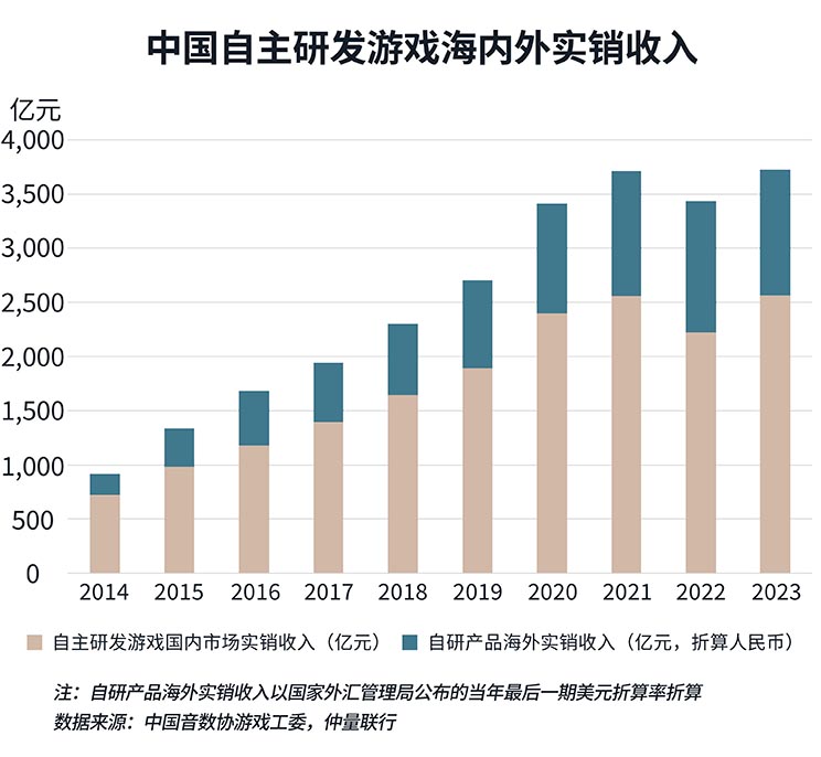 广州逐浪游戏产业，点亮新生办公空间需求