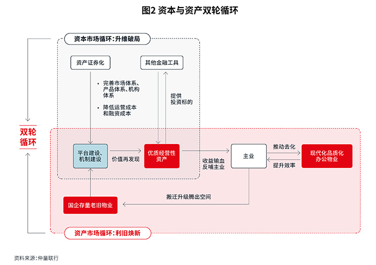 cycle chart