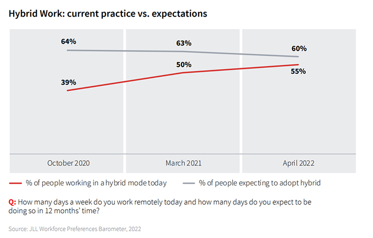 Hybrid work Graph