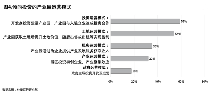 Industrial park Graph