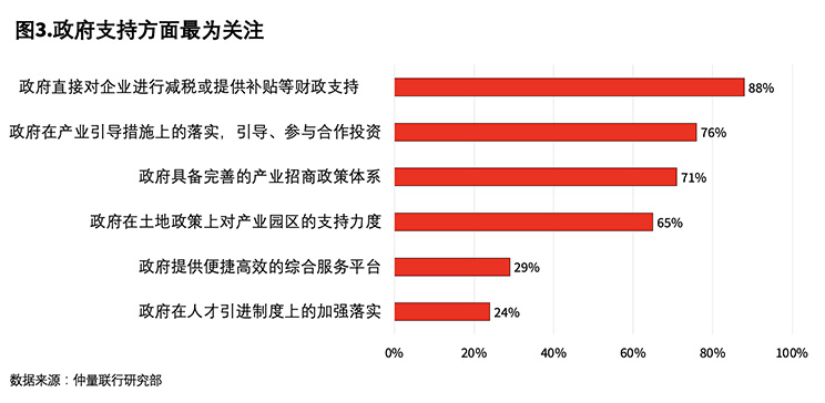 Industrial park Graph