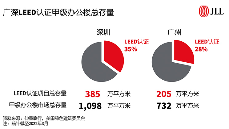 GBA Green Building Survey Report Inline1