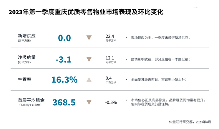 “满天星”催生重庆科技互联网办公需求，消费市场温和复苏