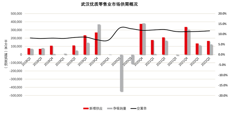 Graph2