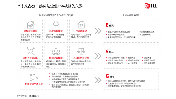 GBA Green Building Survey Report Inline2