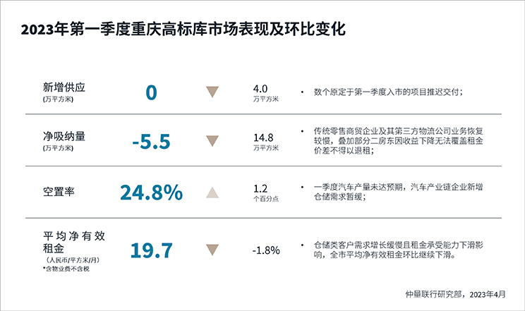 “满天星”催生重庆科技互联网办公需求，消费市场温和复苏