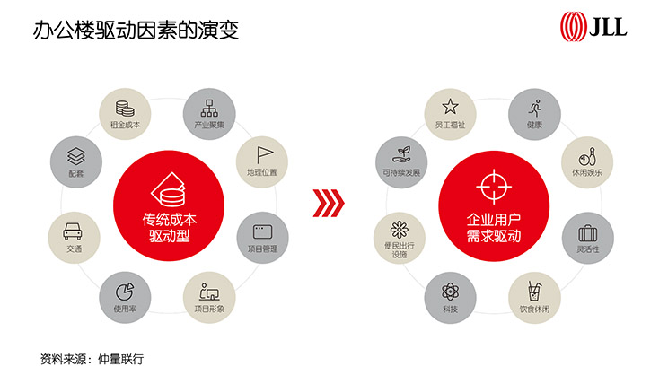 GBA Green Building Survey Report Inline3