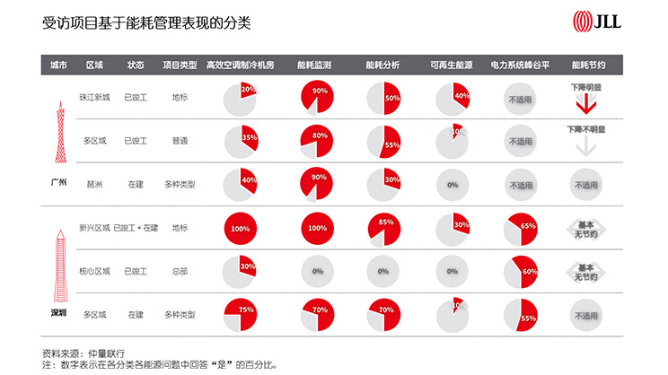 GBA Green Building Survey Report Inline4