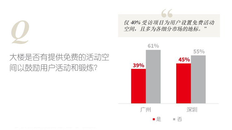 GBA Green Building Survey Report Inline5