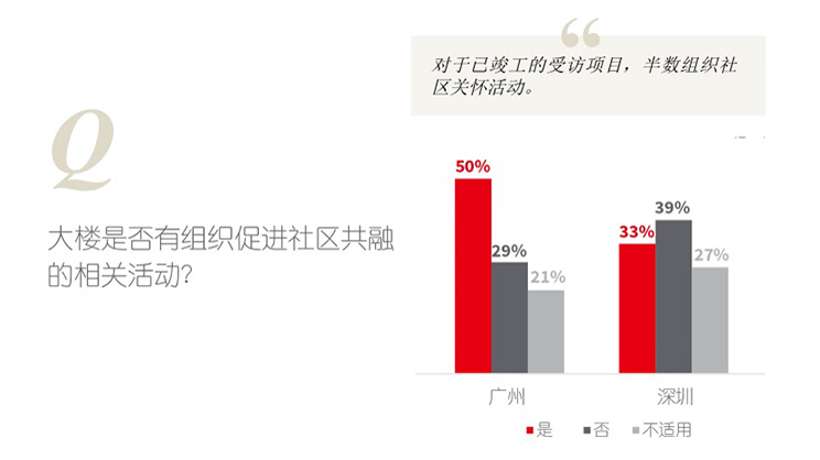 GBA Green Building Survey Report Inline6