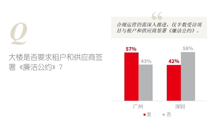 GBA Green Building Survey Report Inline7