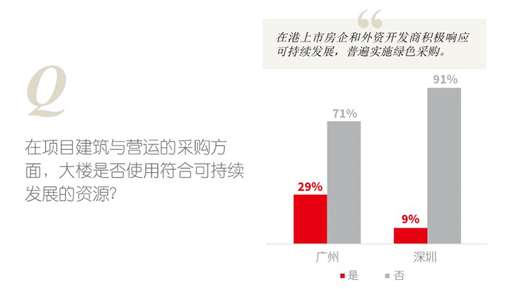 GBA Green Building Survey Report Inline8