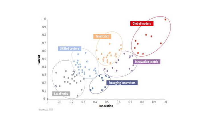 Innovation graph