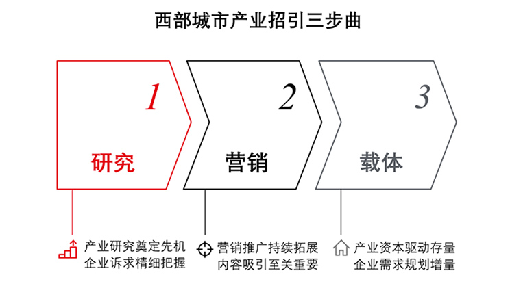 Key Advantages Graph
