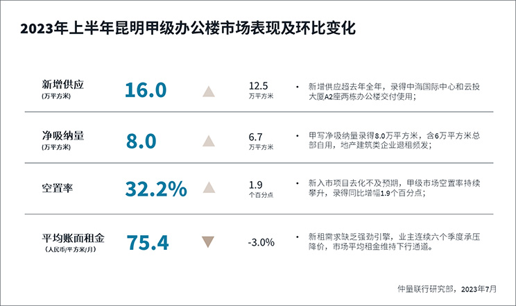 Data Chart