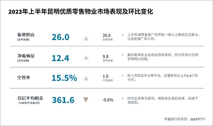 Data Chart