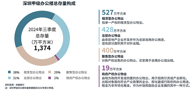 Donut chart