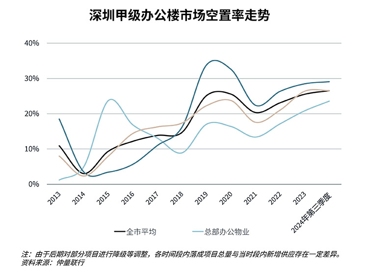 Trend chart