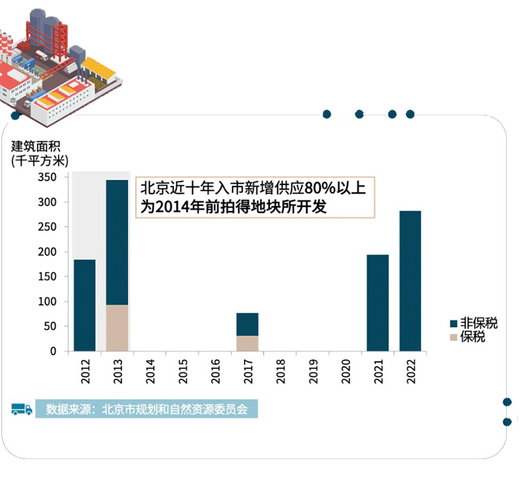 Logistic graph