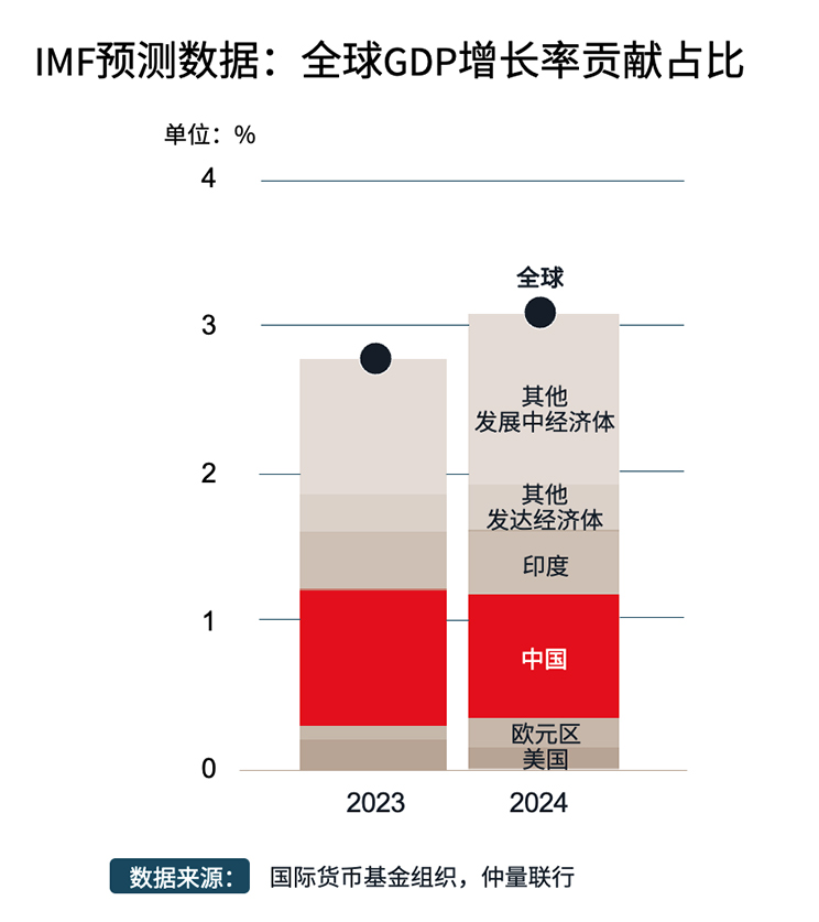 宏观经济利好商业地产复苏，三类企业将引领办公楼租赁需求来源