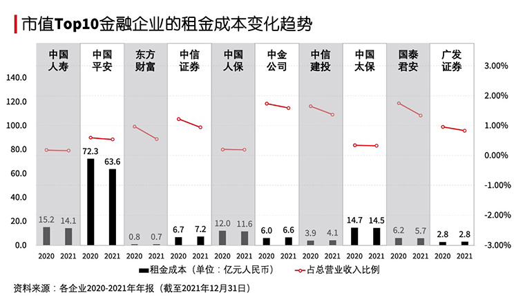 Graph of Market top 10
