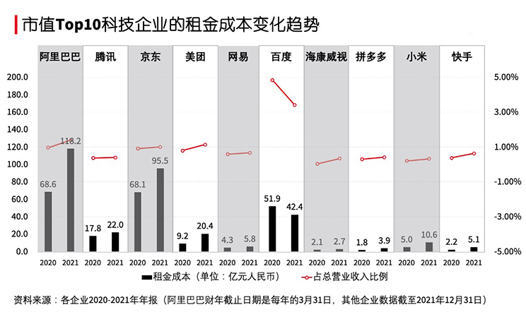 Graph of Market top 10