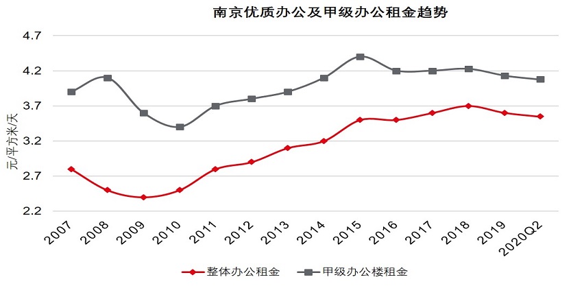 优质办公楼