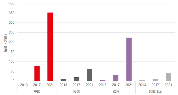 NEV graph