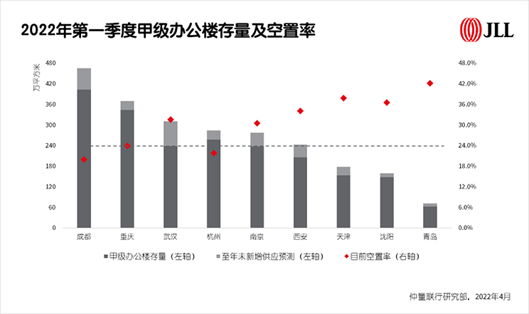 Chongqing property review 1Q22 chart 2